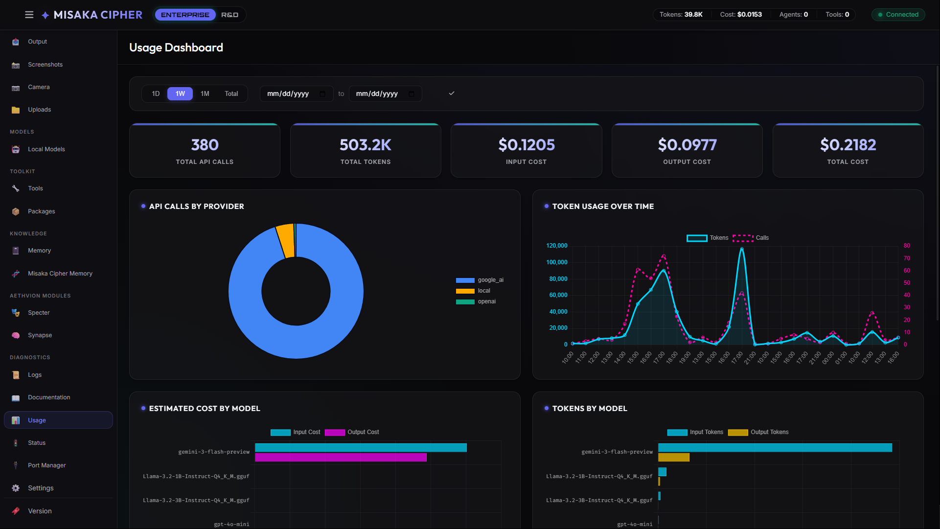 Misaka Cipher usage dashboard screenshot